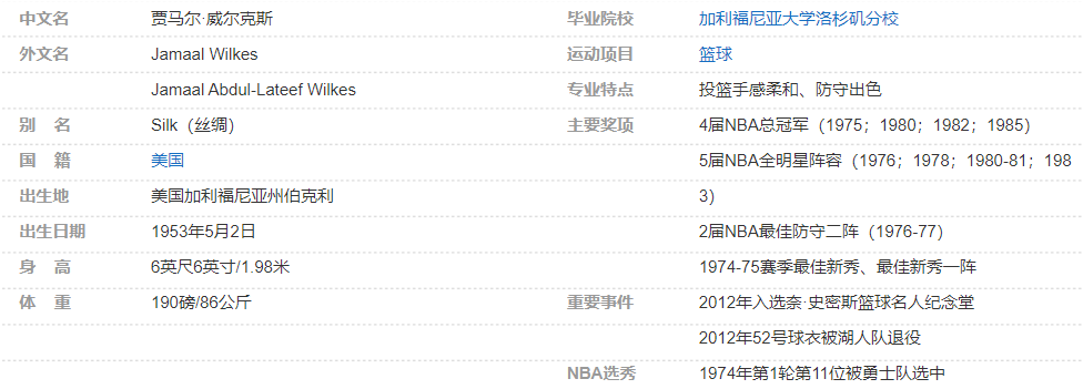 贾马尔·威尔克斯简介