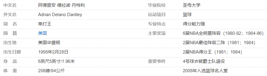 阿德里安·丹特利简介