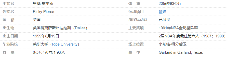 里基·皮尔斯简介