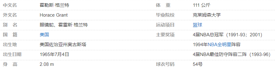 霍勒斯·格兰特简介