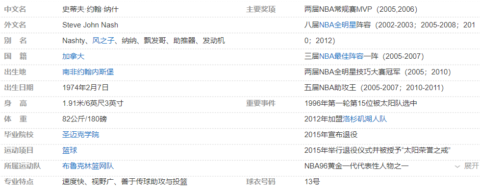 史蒂夫·纳什简介