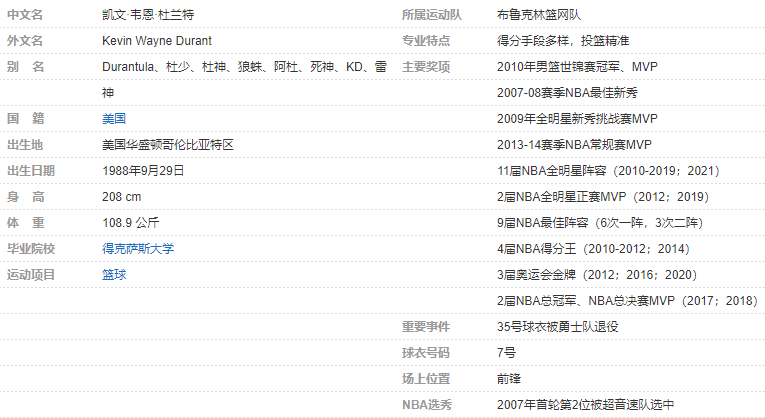 凯文·杜兰特简介