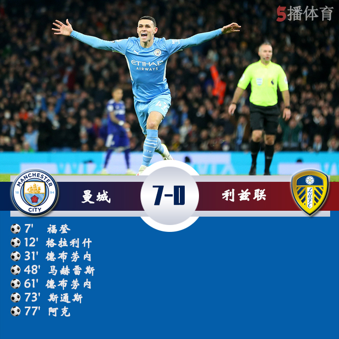 英超第17轮 曼城  7 - 0  利兹联