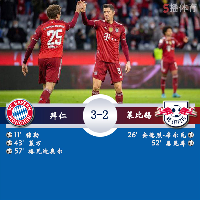 德甲第21轮 拜仁慕尼黑  3 - 2  RB莱比锡