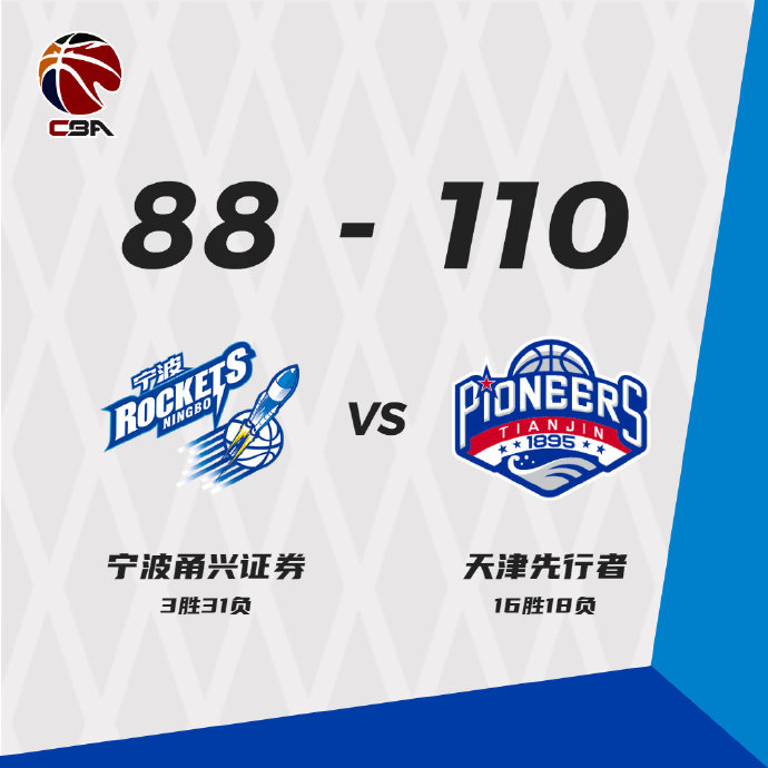 天津110-88击败宁波