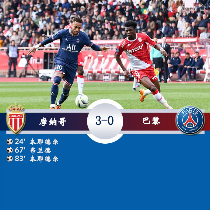 法甲第29轮 摩纳哥  3 - 0  巴黎圣日耳曼