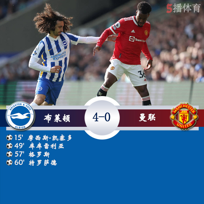 英超第36轮 布莱顿  4 - 0  曼联