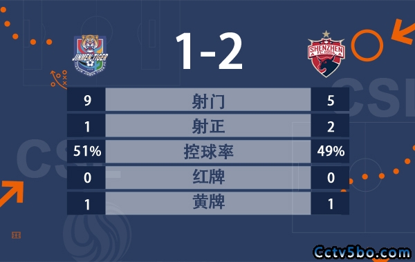 戴伟浚传射埃德尔处子球 深圳2-1津门虎