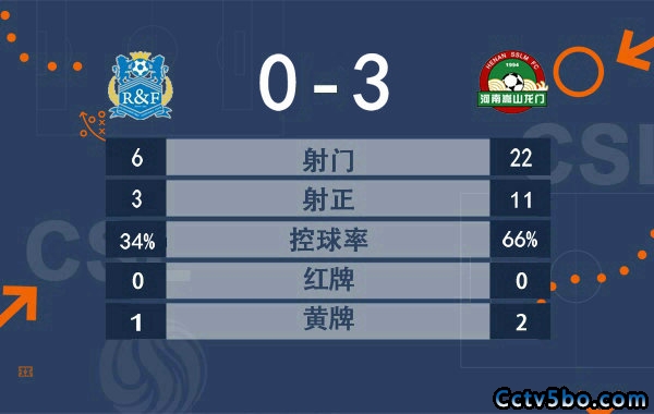 多拉多破门 河南3-0广州城豪取3连胜