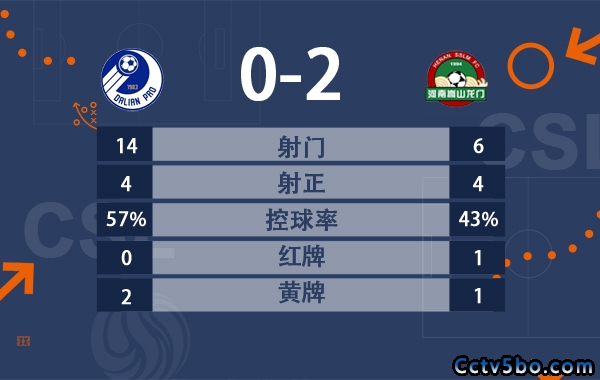 卡兰加多拉多各进一球 河南队2-0大连人