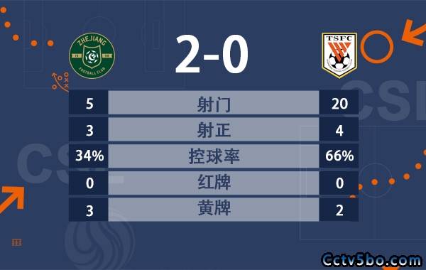 弗兰克破僵克雷桑丢点 浙江2-0掀翻山东