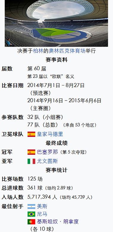 2015年<a href=/zuqiu/ouguan/ target=_blank class=infotextkey>欧冠</a>比赛详情-巴塞罗那夺冠之路