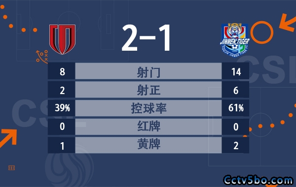 超新星制胜 成都2-1津门虎队史中超首胜