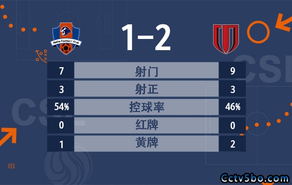 成都蓉城2-1逆转梅州