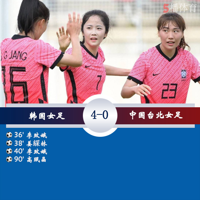 女足东亚杯第3轮 韩国女足  4 - 0  中国台北女足