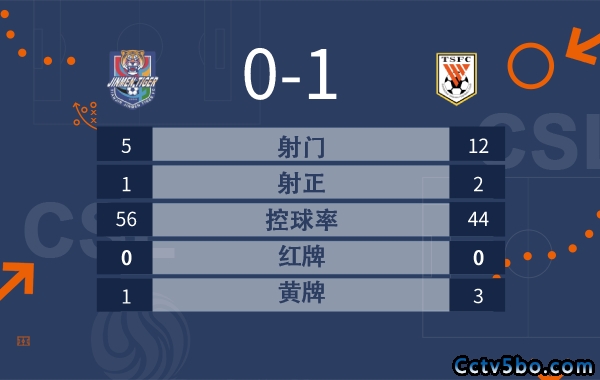 山东泰山1-0天津津门虎