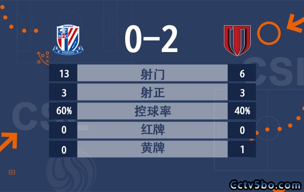 成都蓉城2-0申花