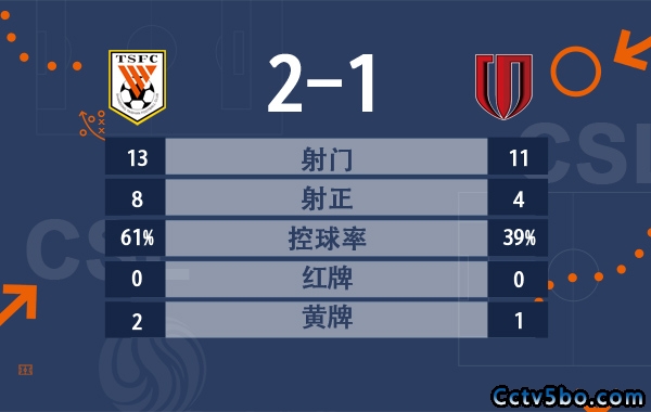 山东2-1成都