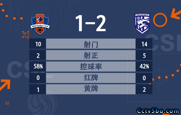 武汉三镇2-1梅州客家