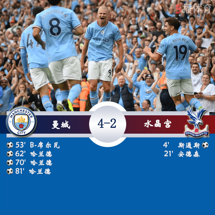 英超第4轮 曼城  4 - 2  水晶宫