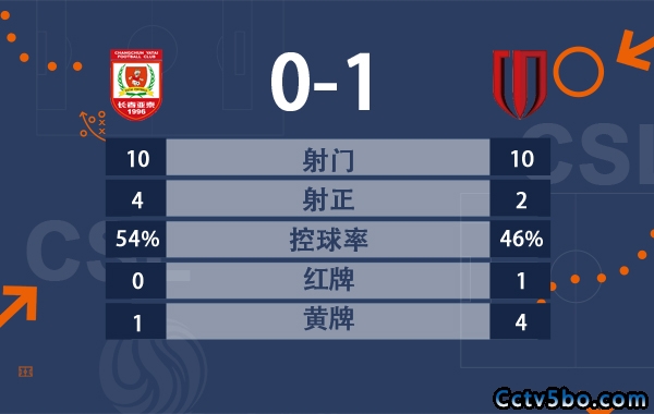 成都1-0长春