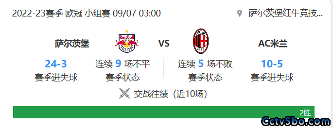 萨尔茨堡vsAC米兰赛事前瞻分析