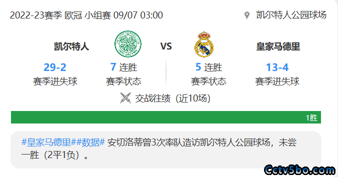 凯尔特人vs皇家马德里赛事前瞻分析