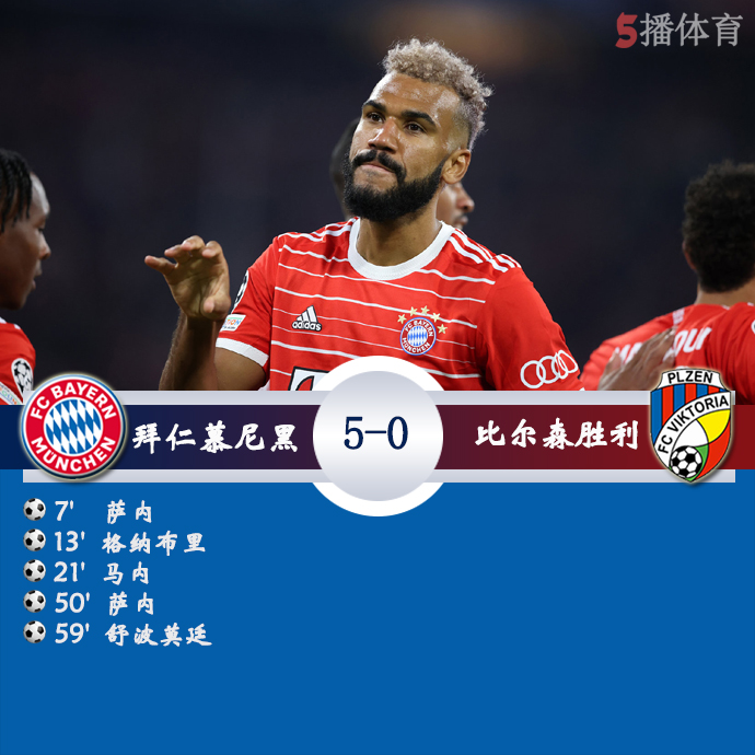 欧冠小组赛C组第3轮 拜仁慕尼黑  5 - 0  比尔森胜利