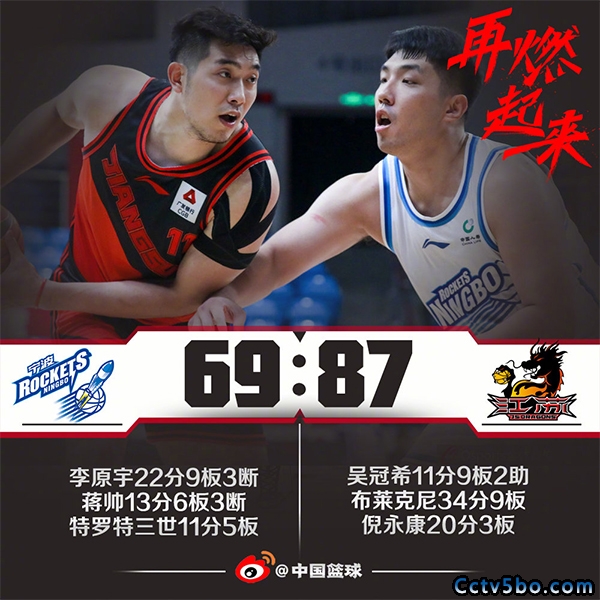 CBA季前赛 宁波  69 - 87  江苏