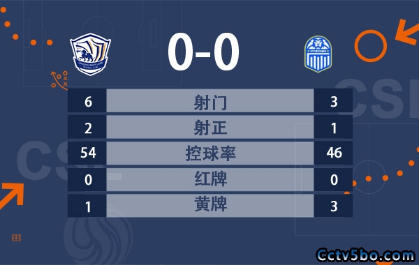 沧州雄狮0-0广州城