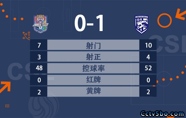 三镇1-0津门虎