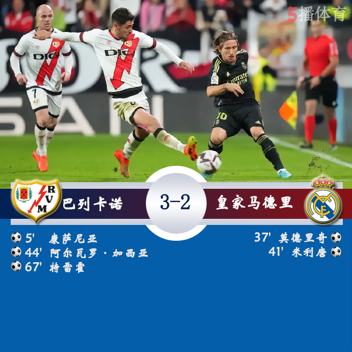 西甲第13轮 巴列卡诺  3 - 2  皇家马德里