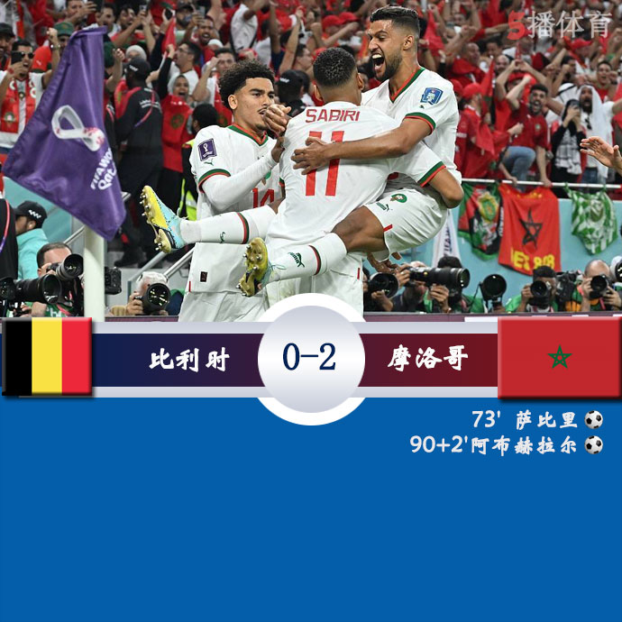 摩洛哥2-0比利时