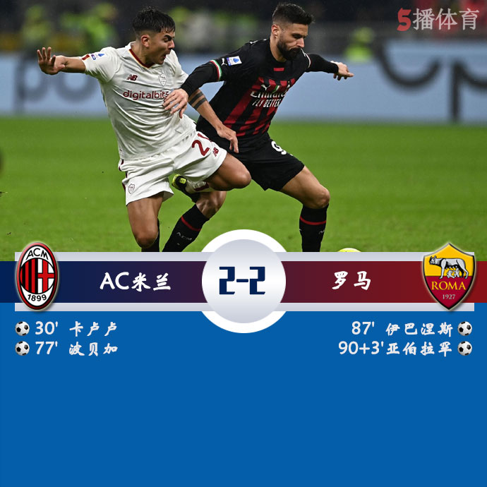 AC米兰  2 - 2  罗马