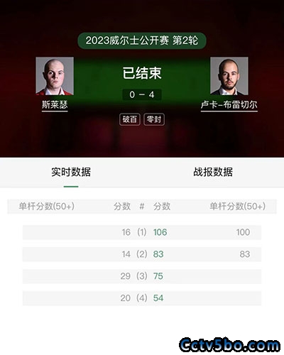 布雷切尔4-0斯莱瑟