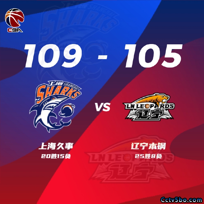 上海  109 - 105  辽宁