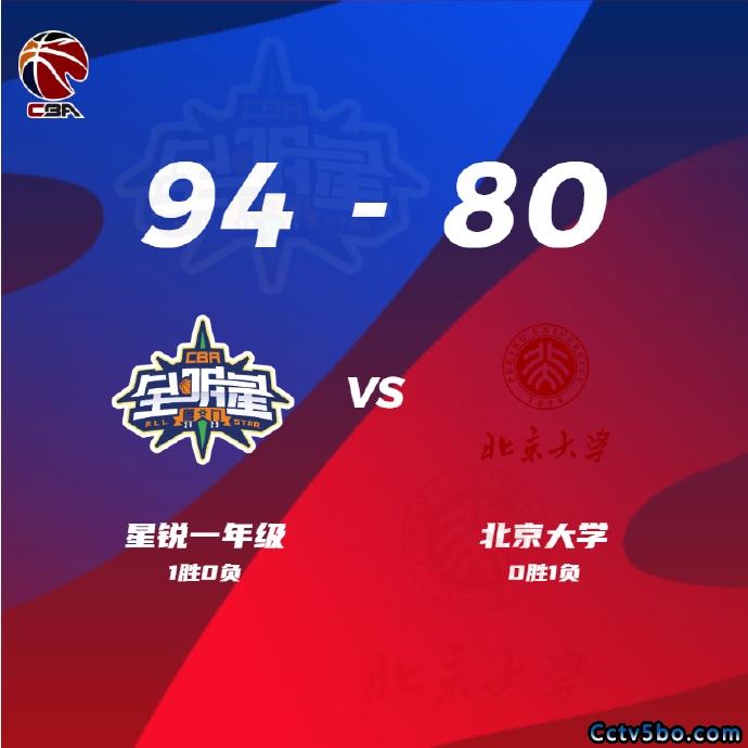 星锐一年级  94 - 80  北京大学