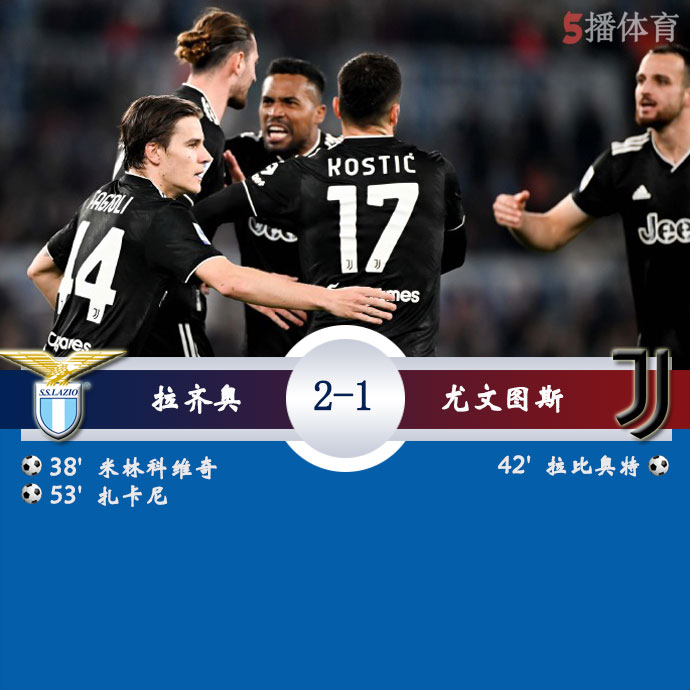 拉齐奥  2 - 1  尤文图斯