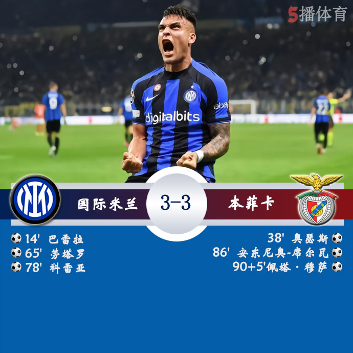 国际米兰  3 - 3  本菲卡