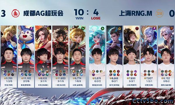 成都AG超玩会 3 - 0 上海RNG.M
