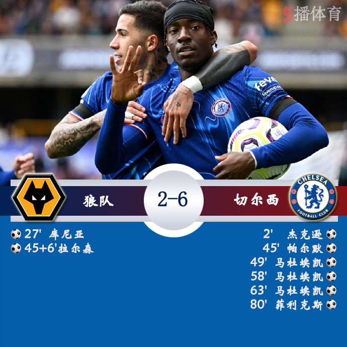 狼队  2 - 6  <a href=/zuqiu/chelsea/ target=_blank class=infotextkey>切尔西</a>