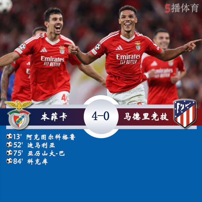 本菲卡  4 - 0  马德里竞技